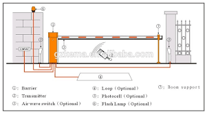Gate Barrier System Royalway Information Technology