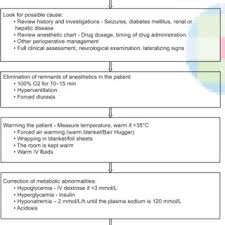 Causes Of Hyperglycemia And Hypoglycemia Download Table