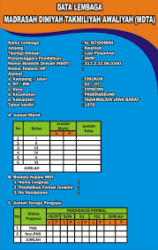 Md roudlotul ath fal jadwal pelajaran mdta roudlotul athfal. Download Papan Data Profil Data Madrasah Diniyah Cdr Karyaku