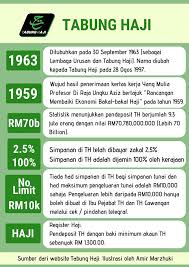 Apakah tabungan haji masuk dalam hitungan zakat? Tabung Haji Bijak Menyimpan Bijak Melabur