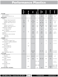 Performance Plastics Chart Polymer Plastics Company Lc