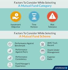 Basic Understanding Of Mutual Fund!