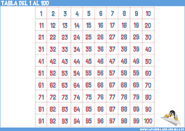 Tabla Del 100 Abn Tabla Del 100 Tabla De Numeros Material Didactico Para Matematicas