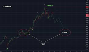 In the ethereum protocol and blockchain there is a price f. 4s5qspxoquqonm
