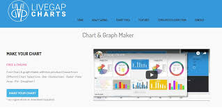 best chart making tool