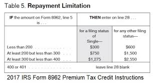 irs limits on aca advance premium tax credit repayment