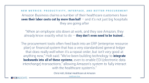Amazon wants you to take general liability insurance worth $1m, and add amazon as 'additional insured.'. Amazon Healthcare Strategy L Cb Insights