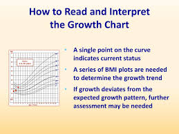 Ppt Assessing Child Growth Using Body Mass Index Bmi For