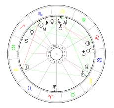 Singers Songwriters With Sun In Scorpio Astrogeography Blog