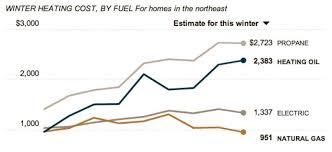 We did not find results for: Is Pennsylvania Ready For Home Oil Heating Costs North Allegheny Pa Patch