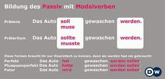 Dw Deutsch Lernen On Twitter Learn German Grammar And Vocabulary German Grammar