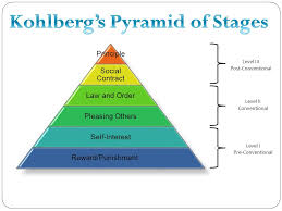 Lawrence Kohlberg Stages Of Moral Development Ppt Download