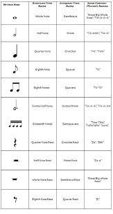 Different clefs have the notes in different places, but the a to g pattern remains the same. How To Read Music 10 Steps Instructables