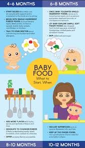 Baby S First Foods How To Introduce Solids Baby Food Recipes Starting Solids Baby Baby Food Chart