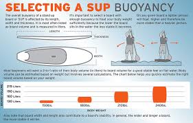 Paddle Board Size Chart Www Bedowntowndaytona Com