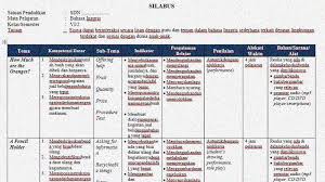 Pembahasan di part 1 ini terkait dengan personal identitas(identitas se. Silabus Bahasa Inggris K 13 Kelas 6 Sekolahdasar Net