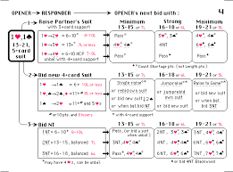 Printable Cribbage Scoring Chart Related Keywords