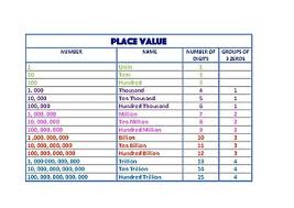 place value anchor chart