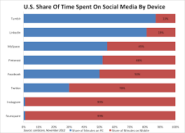 Chart Heres How Mobile Social Networks Have Become