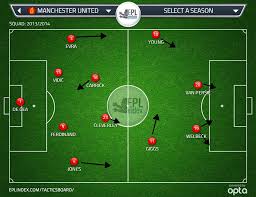Preview and stats followed by live commentary, video highlights and match report. Liverpool 1 Manchester United 0 Tactical Analysis Epl Index Unofficial English Premier League Opinion Stats Podcasts