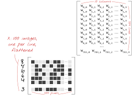 10 tanker (1) 1time aero (3) 21 air (1) 7 air group (1) 748 air services (1) 9 air (3) a and f aviation (1) aaib (2) aaron newman's planely speaking. Tensorflow Keras And Deep Learning Without A Phd