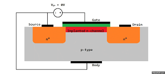 See more ideas about transistors, transistor game, game art. Fets Field Effect Transistors Motley Electronic Topics Engineering And Component Solution Forum Techforum Digi Key