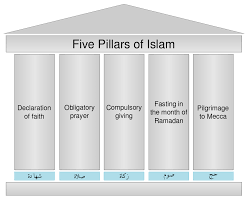 Rukun islam ada lima (5) perkara : Five Pillars Of Islam Simple English Wikipedia The Free Encyclopedia