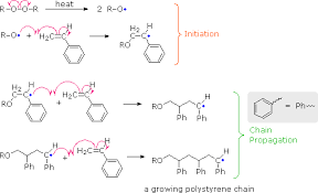 Polymers Initiation of electropolymerization for vinyl (reductive) and pyrrolyl (oxidative) groups. polymers