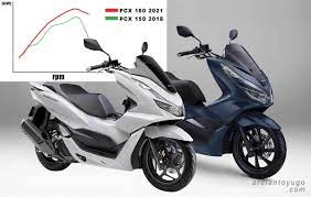 Perbandingan Spesifikasi Pcx 160 2021 Vs Pcx 150 2018 Kok Tetap Irit Honda