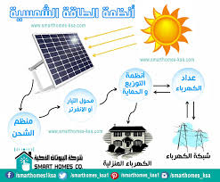 أكد خبراء ومتخصصون أن استخدام أنظمة الطاقة الشمسية استثمار بعيد المدى يستهدف الحصول على طاقة نظيفة ويقلل البصمة الكربونية ويخف Youtube Smart Home Movie Posters