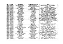 Le grand livre du mois nombre de pages: 416 1 List Of The Candidates For The Written Test For The Post Of Aircraft Technician In Aiesl