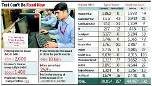 Learner S Driving Licence Test On Computer India Travel Forum Bcmtouring Learning driving licence r.t.o mock test in marathi with complete sample online licence test demo of maharastra mumbai rto.
