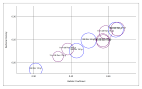 file sectional density vs ballistic coefficient of some 7mm