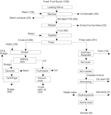 Potassium is oxidized easily, thus reducing the. Http Essay Utwente Nl 62555 1 Al 2c M S Martijn Report Final Pdf