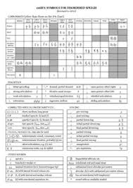 The following ipa charts are in pdf format. International Phonetic Alphabet Wikipedia