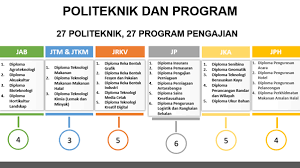 Berikut ini 5 manfaat makanan halal dan upaya pemerolehan sebuah makanan yang berhukum halal haruslah didapatkan karena perbuatan yang baik pula. Diploma Perkhidmatan Makanan Amalan Halal U Pegawai Dietetik C Penolong Pegawai Penyediaan Makanan N Pembantu Penyediaan Makanan Gred Terbut Ditentukan Oleh Tahap Pengajian Seseorang Kakitangan