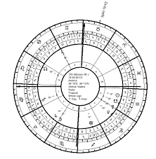 Planetary Days And Hours In Hellenistic Astrology Seven