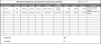 Shift handover form is the structured written format that used by outgoing supervisor for acknowledgement, aware the situation of manufacturing processes, running conditions, isolated system and risk are identified etc., are general points which is needs to know for incoming supervisor, the. These 11 Hotel Reports Should Be On Your Watchlist