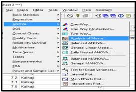 Anom is a graphical technique you can use to tell whether groups are significantly. Understanding Anom Advance Innovation Group Blog