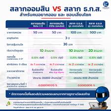 สลากมีอายุ 2 ปี เมื่อฝากจนครบอายุสลากแล้ว ทางธนาคารจะโอนเงินต้น และ ดอกเบี้ยเข้าบัญชีเงินฝากที่เป็นบัญชีคู่โอน. à¸ªà¸¥à¸²à¸à¸­à¸­à¸¡à¸ª à¸™ Hashtag On Twitter