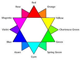 twelve color wheel