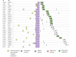 Avem cei mai buni specialisti politici. Raportul Special Nr 14 2019 ExprimaÈ›i VÄƒ PÄƒrerea