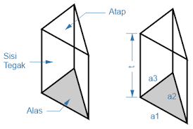 Sunarsi, anis (2010) analisis kesalahan dalam menyelesaikan soal pada materi luas permukaan serta volume prisma dan limas pada siswa kelas viii semester genap smp negeri 2 karanganyar tahun ajaran 2008/2009. Rumus Prisma Volume Prisma Dan Luas Permukaan Prisma