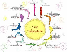 Sun salutations are often done at the start of a yoga class or session, to warm up and awaken the body and create energy and heat. Vitrina S Pirozhnymi Sonnengruss Yoga Sonnengruss Yoga Inspiration
