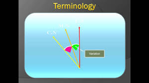 deviation of the magnetic compass swinging the compass and deviation card