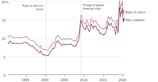 Is the market going to crash in 2021 reddit / what happened in stock market today with gme stocktwits r wallstreetbets bloomberg / all of these housing market predictions 2021 is definitely going to give you a little clarity. How To Win At The Stock Market By Being Lazy The New York Times