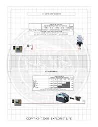 An electrical circuit breaker panel is the main distribution point for electrical circuits on your property. Diy Solar Wiring Diagrams For Campers Vans Rvs Explorist Life