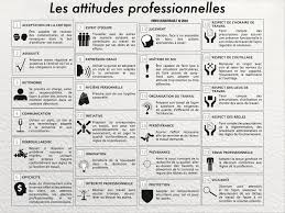 Elias porter, collaborateur de carl rogers, est un psychologue américain né le 1er janvier 1914 et mort le 13 décembre 1987 (à 73 ans). Le Savoir Etre Les Comportements Et Les Attitudes Attendus Pour Reussir Dans Le Commerce De La Restauration Alimentaire Hrimag Hotels Restaurants Et Institutions
