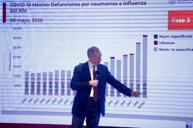 Es parte del fenómeno que mencionábamos en estos días, es importante tener conciencia social. Version Estenografica Conferencia De Prensa Informe Diario Sobre Coronavirus Covid 19 En Mexico Presidencia De La Republica Gobierno Gob Mx