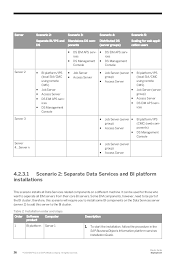 Sap Data Services And Sap Information Steward